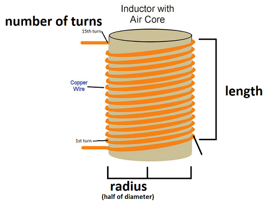 Parameter clarification diagram